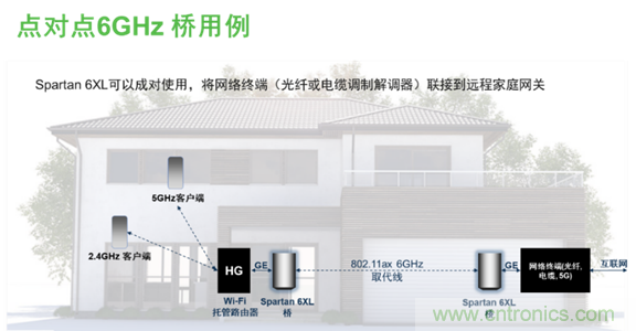 安森美Quantenna的Wi-Fi 6和Wi-Fi 6E 技術(shù)與方案使聯(lián)接更快、更廣、更高效