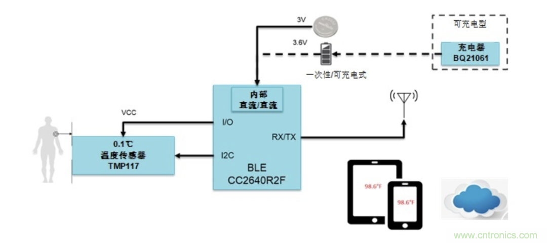 如何設(shè)計一個精準、熱高效的可穿戴體溫檢測系統(tǒng)？