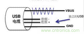 快充過(guò)程中電源適配器與手機(jī)是如何通信的？