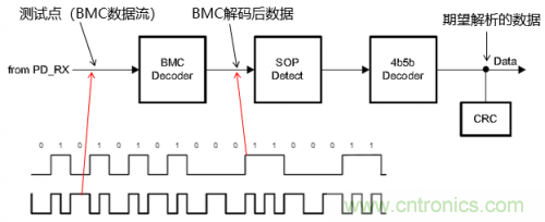 快充過(guò)程中電源適配器與手機(jī)是如何通信的？