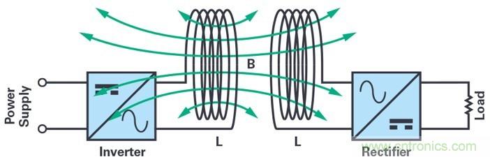 適用于滑環(huán)應用的60 GHz無線數(shù)據(jù)互聯(lián)