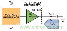 精密逐次逼近型ADC基準電壓源設(shè)計