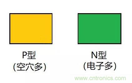 PN結為什么可以單向導電？PN結單向導電原理