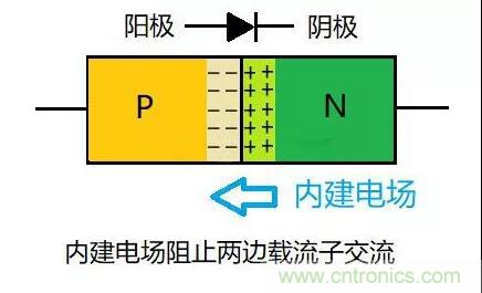 PN結為什么可以單向導電？PN結單向導電原理