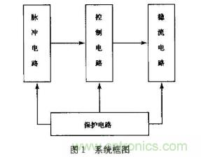 如何采用可調(diào)穩(wěn)壓芯片實(shí)現(xiàn)半導(dǎo)體激光器驅(qū)動(dòng)電路的設(shè)計(jì)？