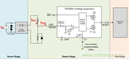 低靜態(tài)電流電壓監(jiān)控器在漏電保護(hù)中有何重要作用？