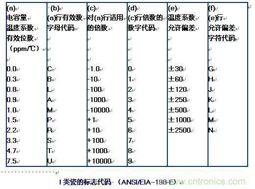 【干貨分享】溫度對MLCC的影響有哪些？