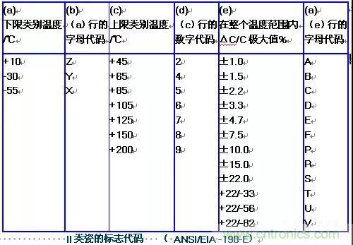 【干貨分享】溫度對MLCC的影響有哪些？