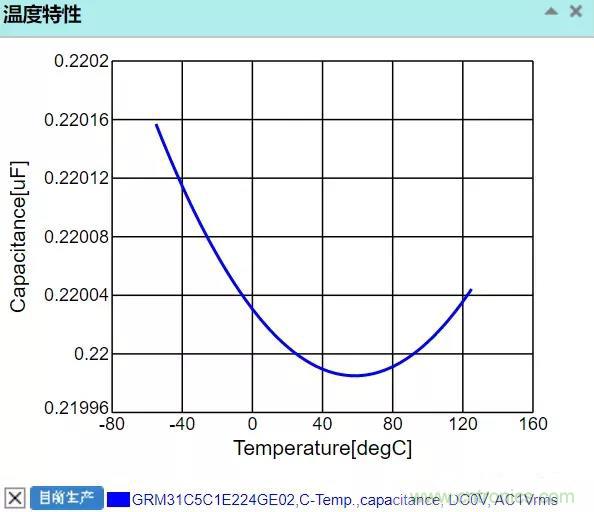 【干貨分享】溫度對MLCC的影響有哪些？