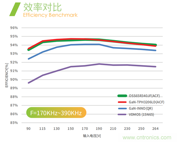 效率媲美氮化鎵的超級(jí)硅MOSFET