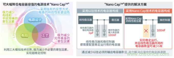 ROHM確立可大幅降低電容器容值的電源技術(shù)Nano Cap