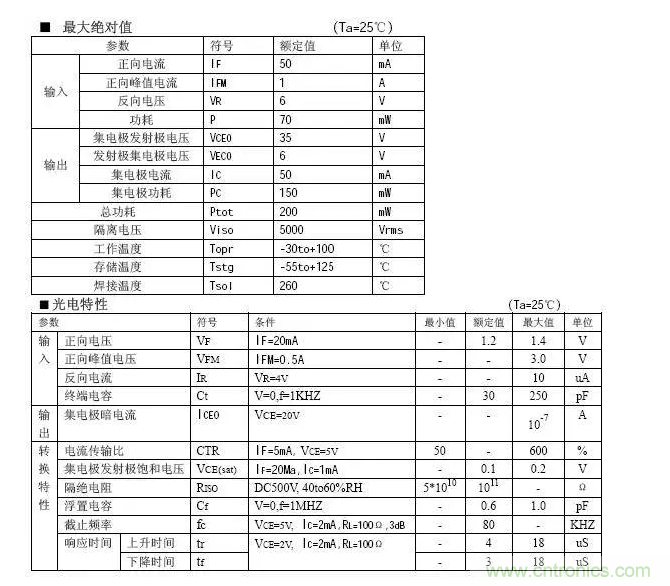 必看，猝不及防的玄妙！開(kāi)關(guān)電源快速確定反饋回路的參數(shù)