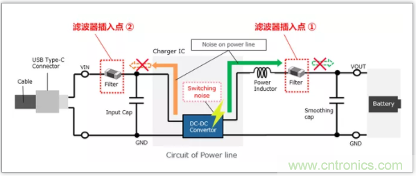 快速充電電路的靜噪對(duì)策解決方案