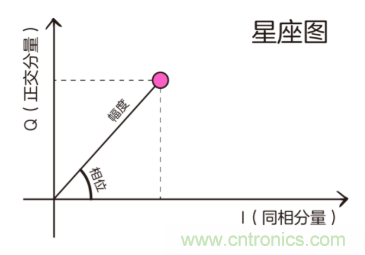 基帶、射頻，還有誰不了解的嗎？看這里來?。?！