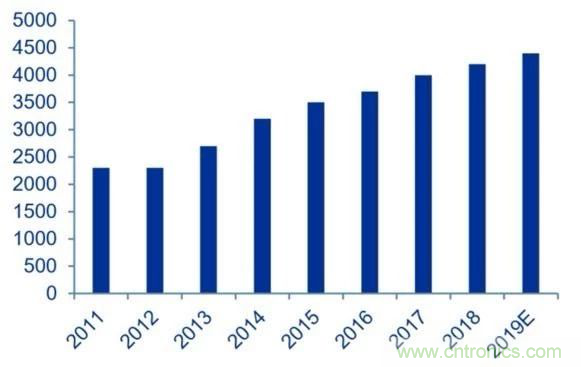 拒絕被瘋漲的MLCC“綁架”，這個(gè)解決方案你需要了解一下