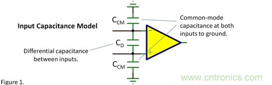 輸入電容——共模？差模？