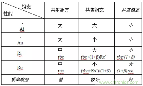 基本放大電路里的這些問題你知道嗎？