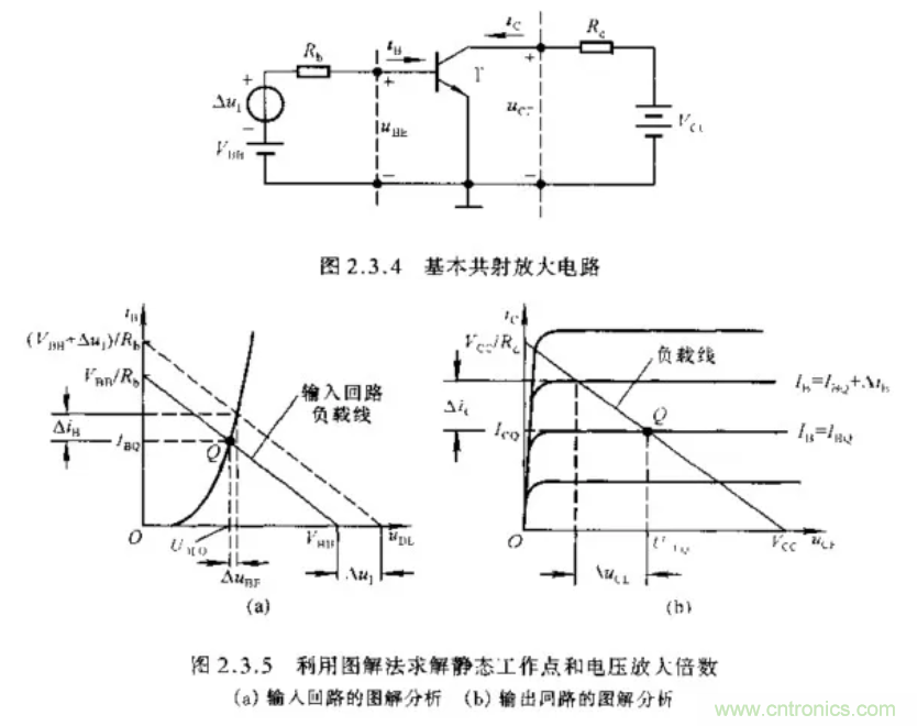 基本放大電路里的這些問題你知道嗎？