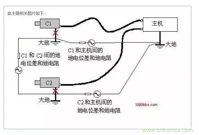 地環(huán)路干擾是怎么蹦出來的？如何能除掉它？