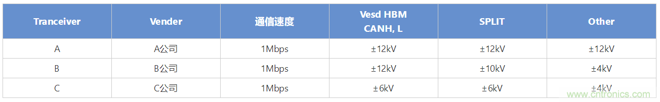 穩(wěn)壓、TVS二極管和壓敏電阻的區(qū)別？使用時應(yīng)進行比較的4個要點