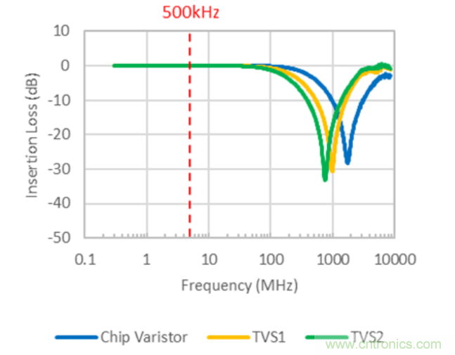 穩(wěn)壓、TVS二極管和壓敏電阻的區(qū)別？使用時應(yīng)進行比較的4個要點