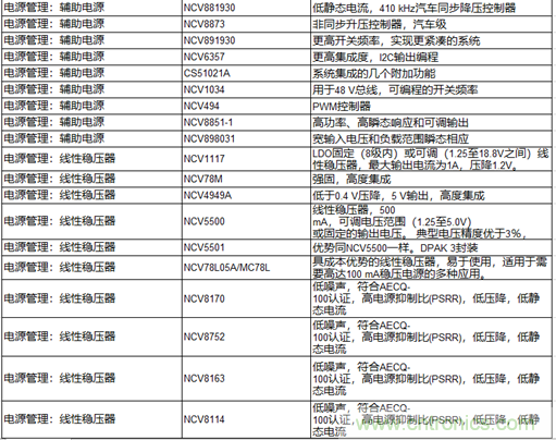 高能效的主驅(qū)逆變器方案有助解決里程焦慮，提高電動(dòng)汽車的采用率