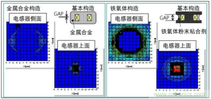 為什么醫(yī)療設(shè)備青睞村田的金屬合金功率電感器？