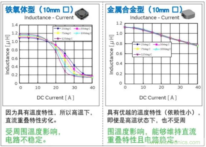 為什么醫(yī)療設(shè)備青睞村田的金屬合金功率電感器？