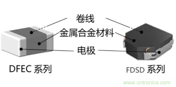 為什么醫(yī)療設(shè)備青睞村田的金屬合金功率電感器？