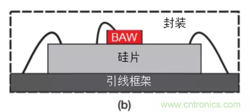 TI SimpleLink無(wú)晶振無(wú)線MCU助您輕松實(shí)現(xiàn)無(wú)晶體化