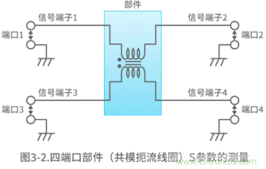 靜噪基礎教程——差分傳輸中的噪聲抑制