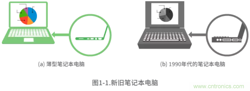 靜噪基礎教程——差分傳輸中的噪聲抑制