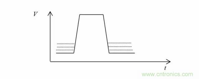 影響信號(hào)完整性的7大原因，你“中槍”了哪個(gè)？