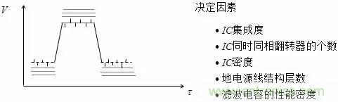 影響信號(hào)完整性的7大原因，你“中槍”了哪個(gè)？