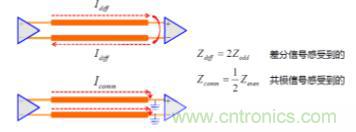 差分線也有差模，共模，奇模，偶模？看完這篇你就明白了