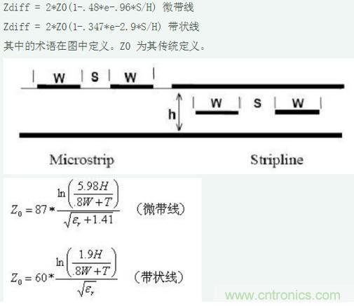 差分線也有差模，共模，奇模，偶模？看完這篇你就明白了