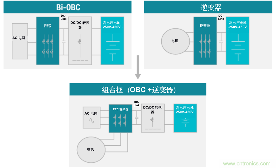 TI新能源汽車多合一動(dòng)力總成系統(tǒng)解決方案，助您快速實(shí)現(xiàn)輕量、高效、降本