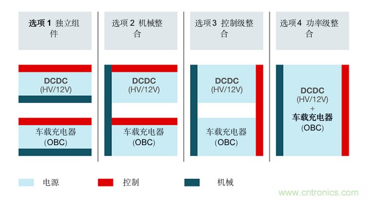 TI新能源汽車多合一動(dòng)力總成系統(tǒng)解決方案，助您快速實(shí)現(xiàn)輕量、高效、降本