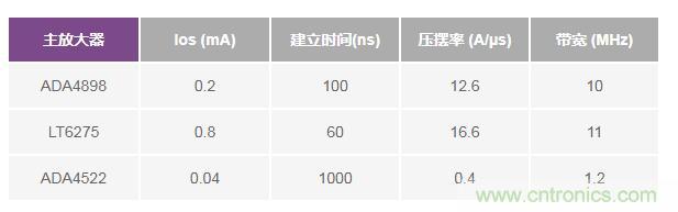 如何實現(xiàn)高精度、快速建立的大電流源！