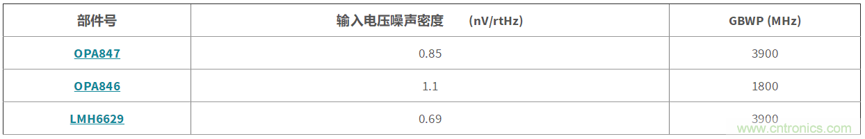 高增益與高帶寬如何兼得？