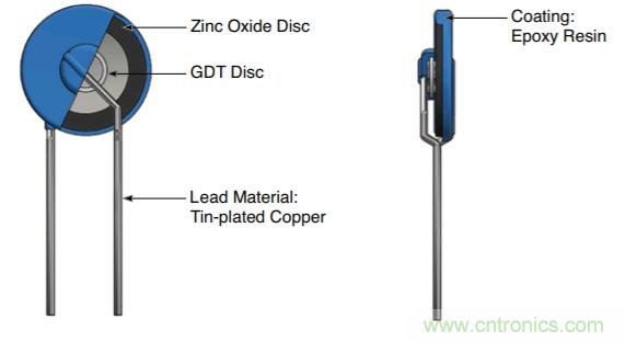 融合GDT和MOV，Bourns打造創(chuàng)新型過壓保護(hù)器件