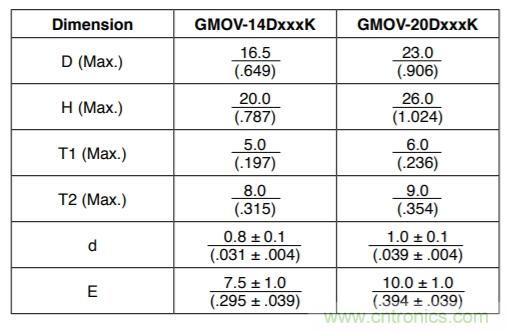 融合GDT和MOV，Bourns打造創(chuàng)新型過壓保護(hù)器件