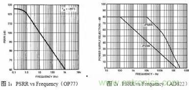 多角度分析運放電路如何降噪，解決方法都在這里了！