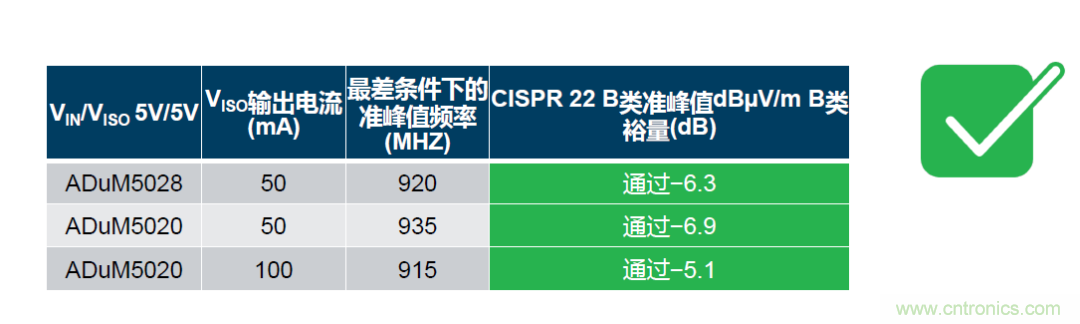 如何簡化電源隔離設計，輕松滿足EMI目標？