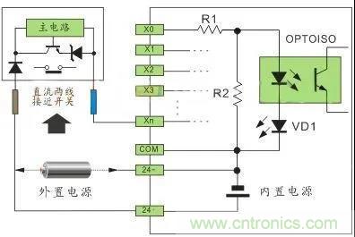 PLC與傳感器的接線都不會(huì)，還學(xué)啥PLC？