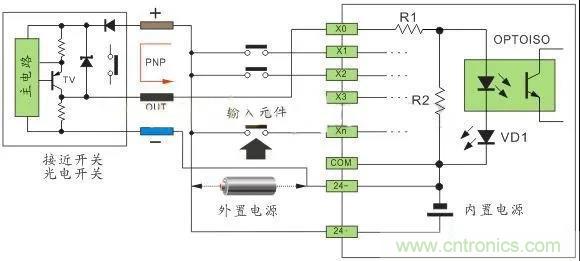 PLC與傳感器的接線都不會(huì)，還學(xué)啥PLC？