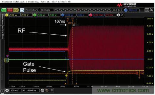能否在 200 ns 內開啟或關閉RF源？