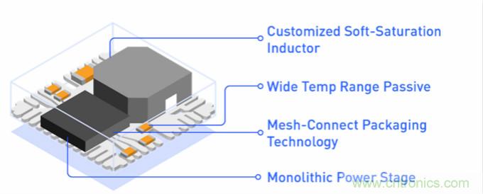 5G基站應(yīng)用的復(fù)雜性正在推動低EMI DC/DC模塊的需求增長