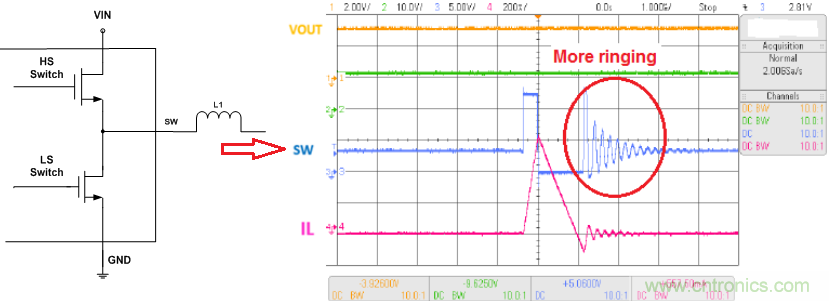 消費類電子與射頻敏感性應用中開關電源的EMI優(yōu)化