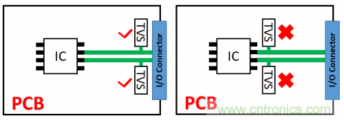 PCB對TVS過壓防護有何影響？